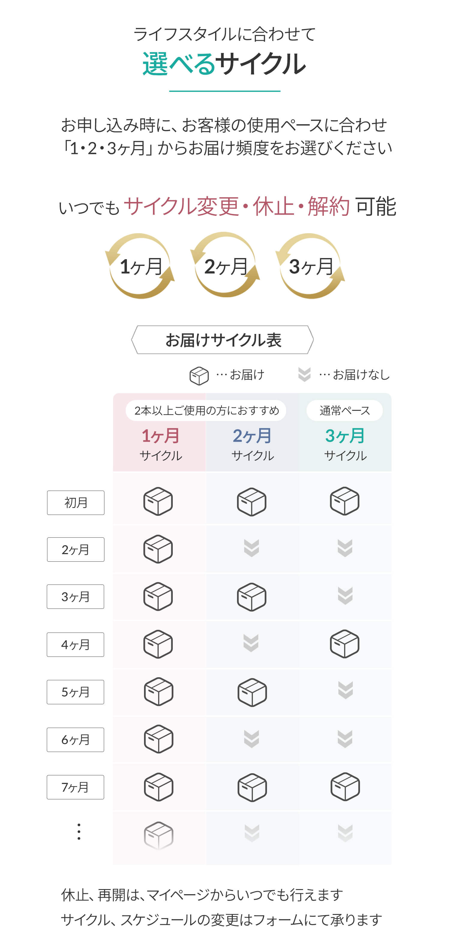 選べるサイクル・ご利用イメージ