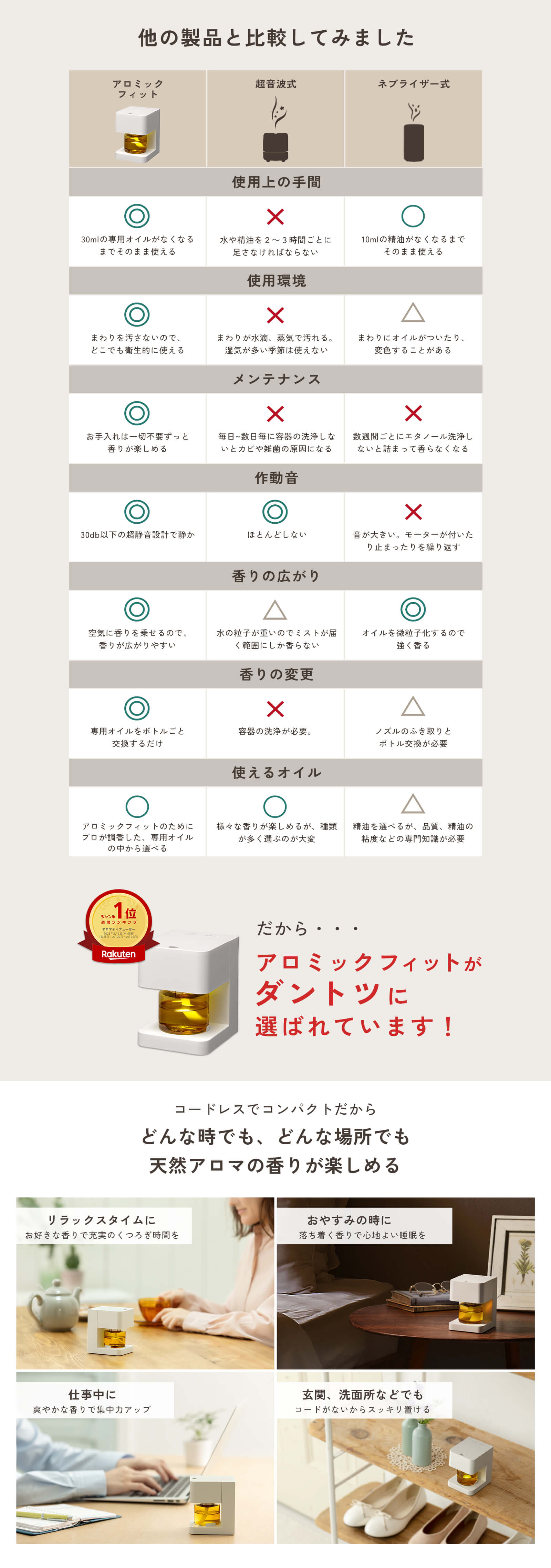 他の製品との比較。リラックスタイムに、お好きな香りで充実のくつろぎ時間を。おやすみ時に、落ち着く香りで心地よい睡眠を。仕事中に、爽やかな香りで集中力アップ。玄関、洗面所などでも、コードがないからスッキリ置ける。