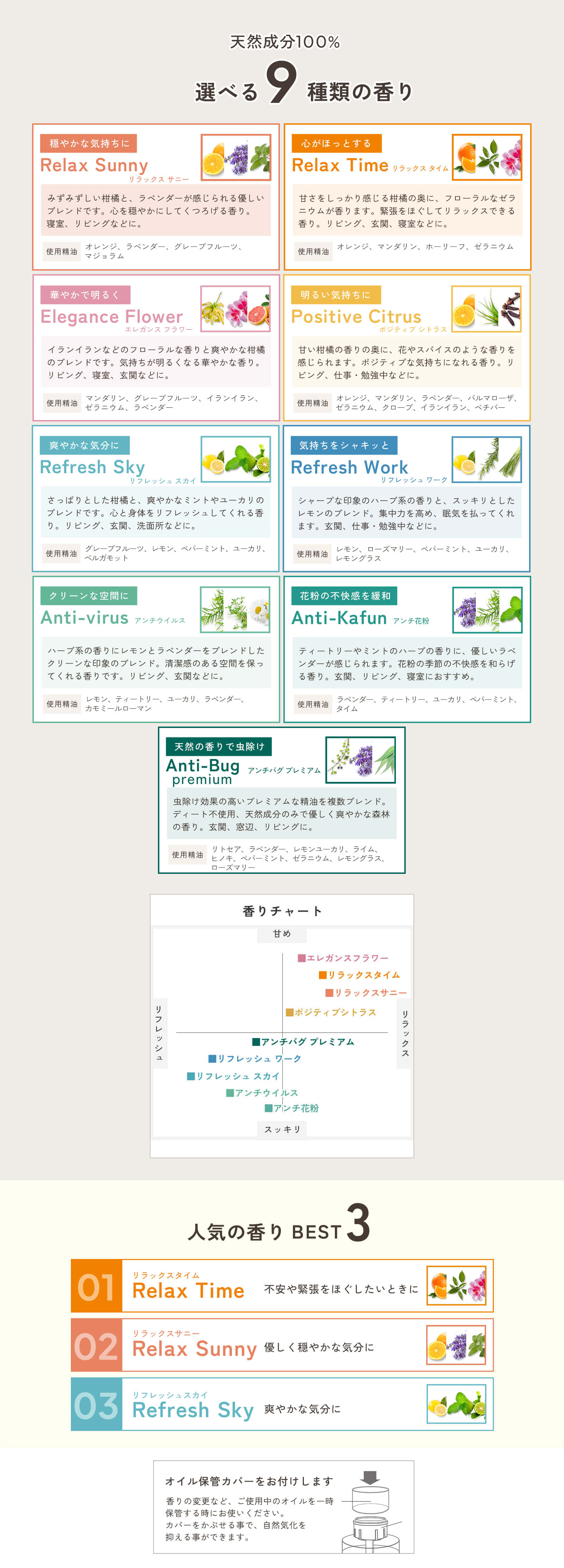 天然成分100％選べる9種類の香り。穏やかな気持ちに、リラックスサニー。心がほっとする、リラックスタイム。華やかで明るく、エレガンスフラワー。明るい気持ちにポジティブシトラス。爽やかな気分に、リフレッシュスカイ。気持ちをシャキッと、リフレッシュワーク。クリーンな空間に、アンチウイルス。花粉の不快感を緩和、アンチ花粉。天然の香りで虫除け、アンチバグプレミアム。香りチャート。