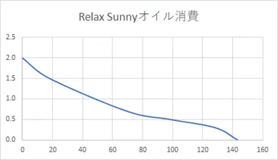 oil-graph
