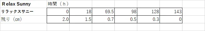 oil-graph2