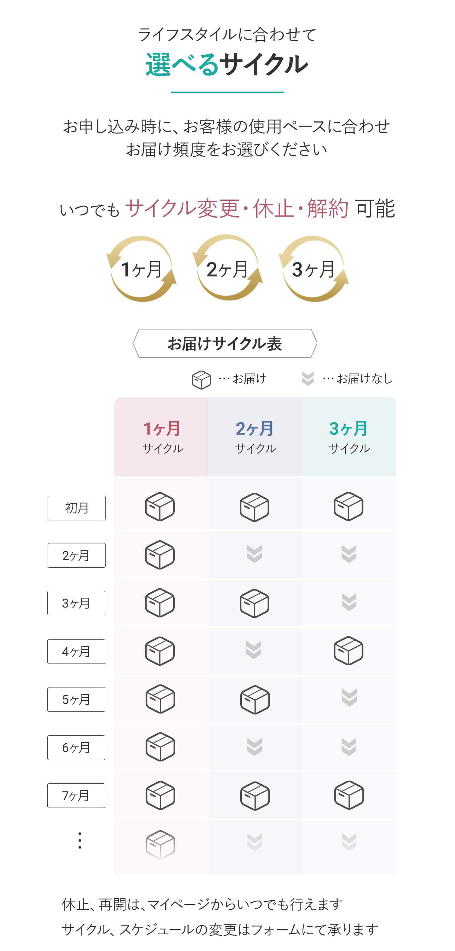 選べるサイクル・ご利用イメージ