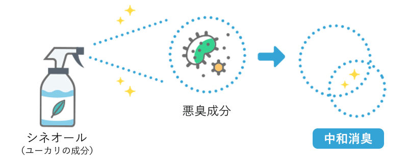 mechanism2