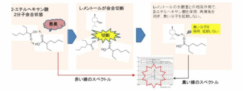 mechanism3