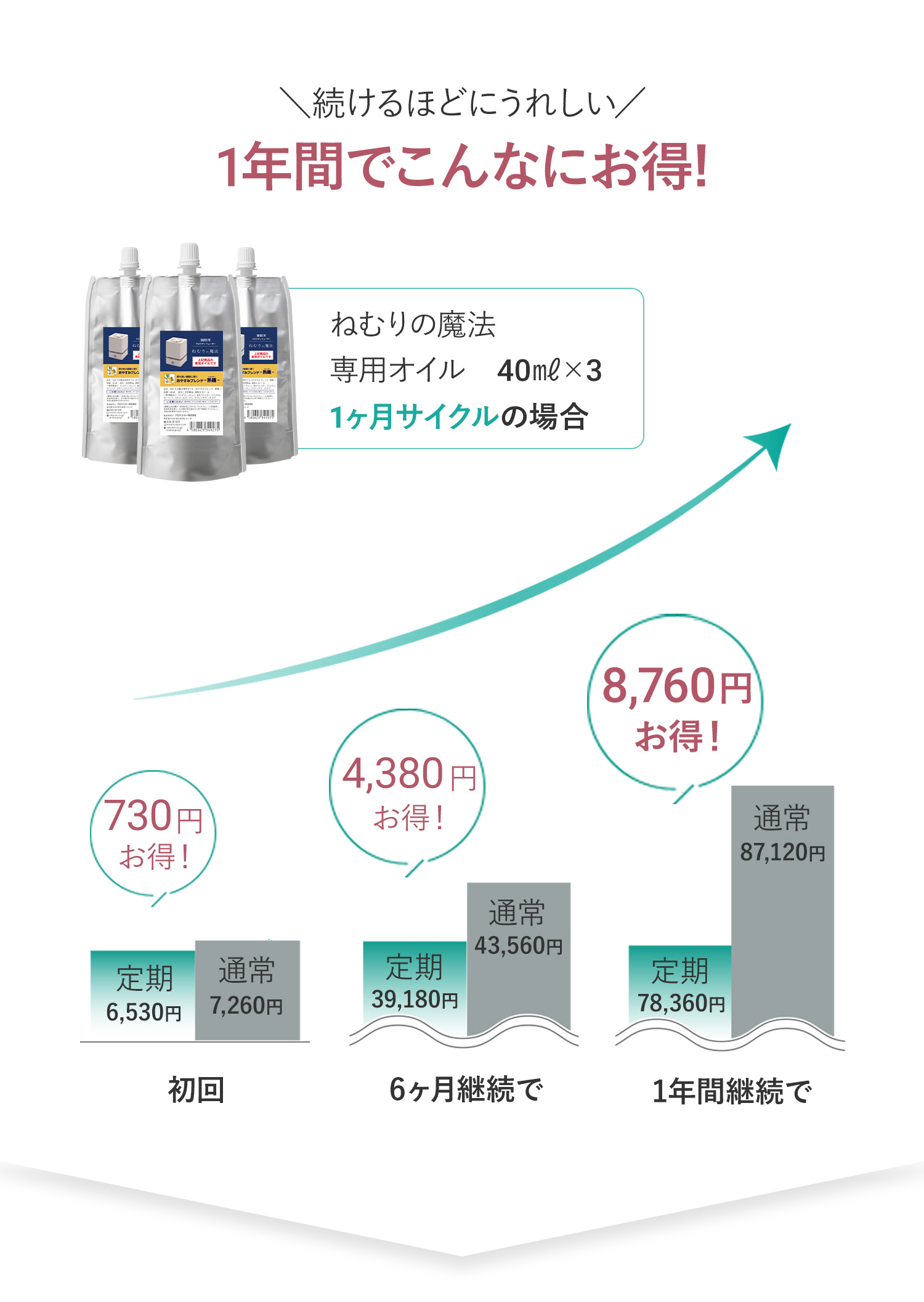1年間でこんなにお得!