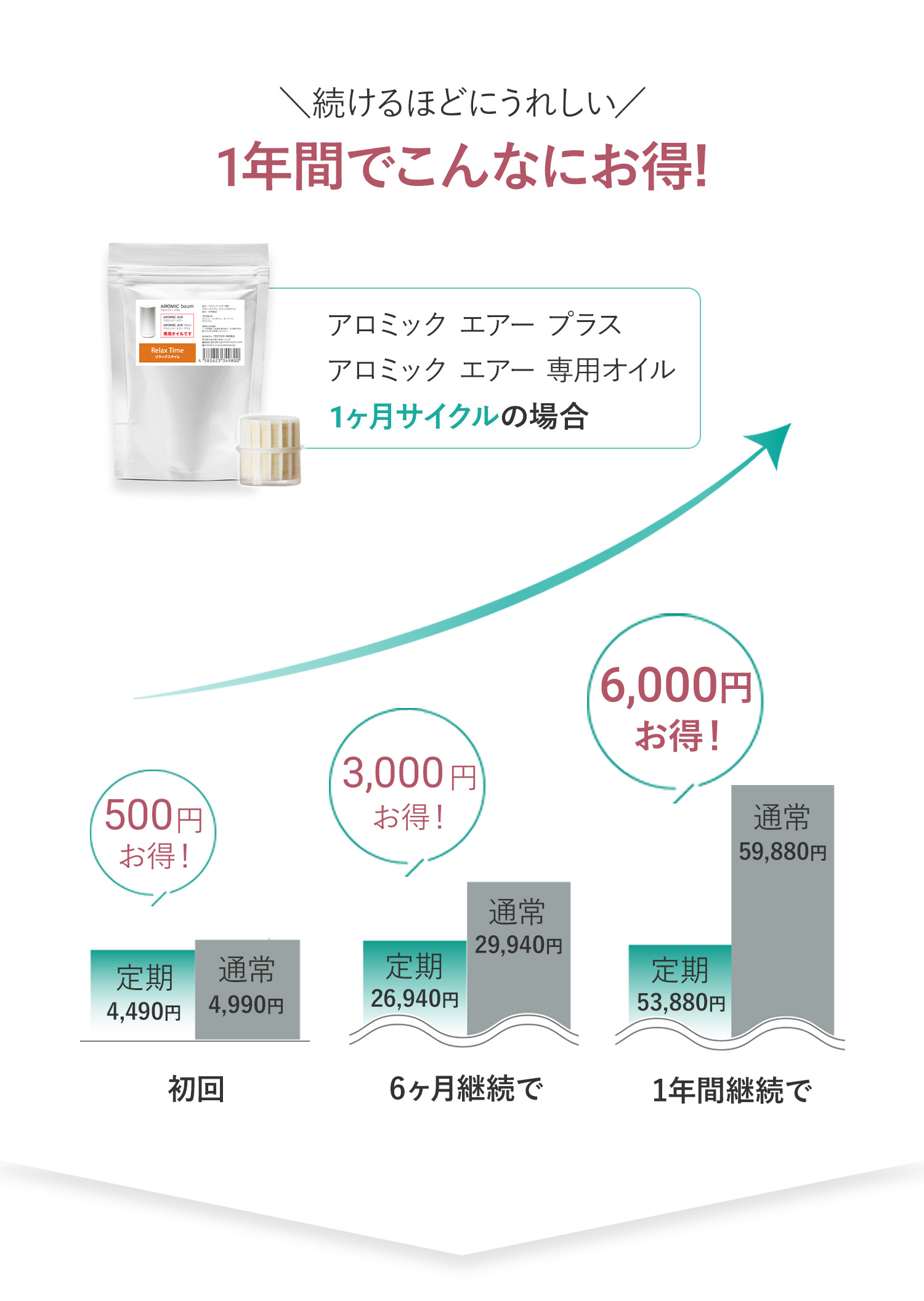 1年間でこんなにお得!