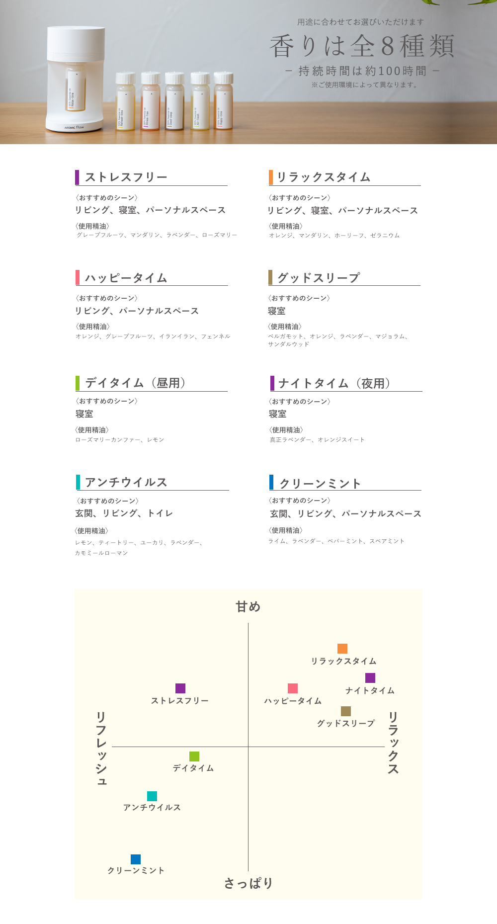 シーン別におすすめの香りをご用意。