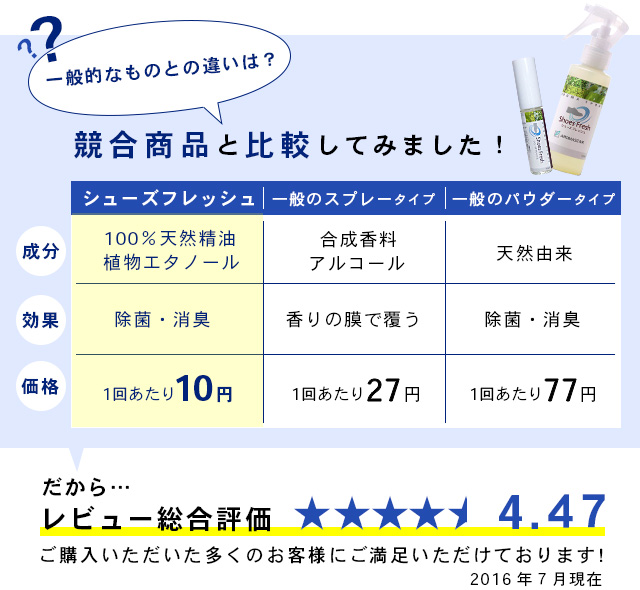 一般的なものとの違いは？競合商品と比較してみました！